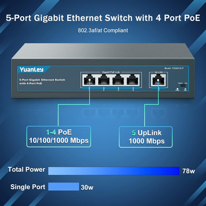 YuanLey 5-Port-Gigabit-PoE-Switch mit 4-Port-PoE, 802.3af/at 78 W integrierte Stromversorgung, lüfterlos, nicht verwaltet, Plug & Play