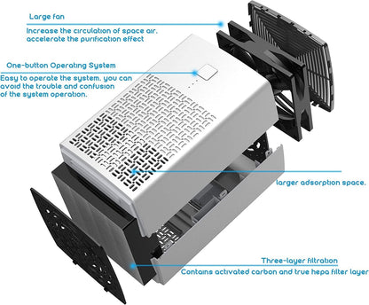 ZHENGXOO Kleiner Luftreiniger für Schlafzimmer mit echtem HEPA, tragbarer Luftreiniger, entworfen für kleine Räume, verwendet 5 V 1 A USB