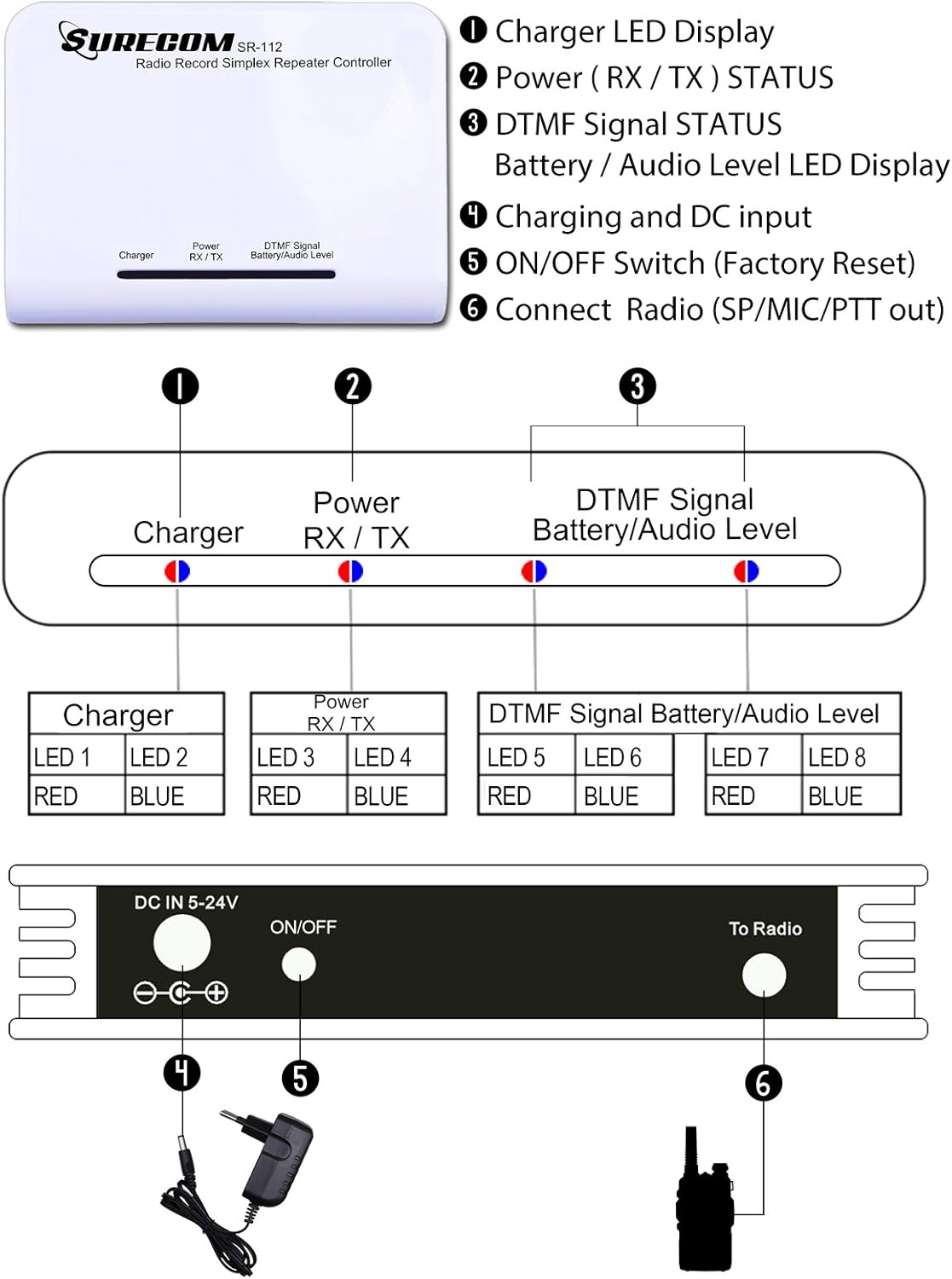 Contrôleur répéteur simplex Surecom SR-112 avec câble radio Kenwood