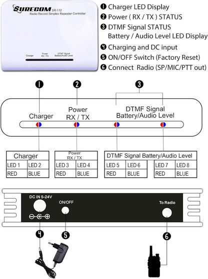 Contrôleur répéteur simplex Surecom SR-112 avec câble radio Kenwood