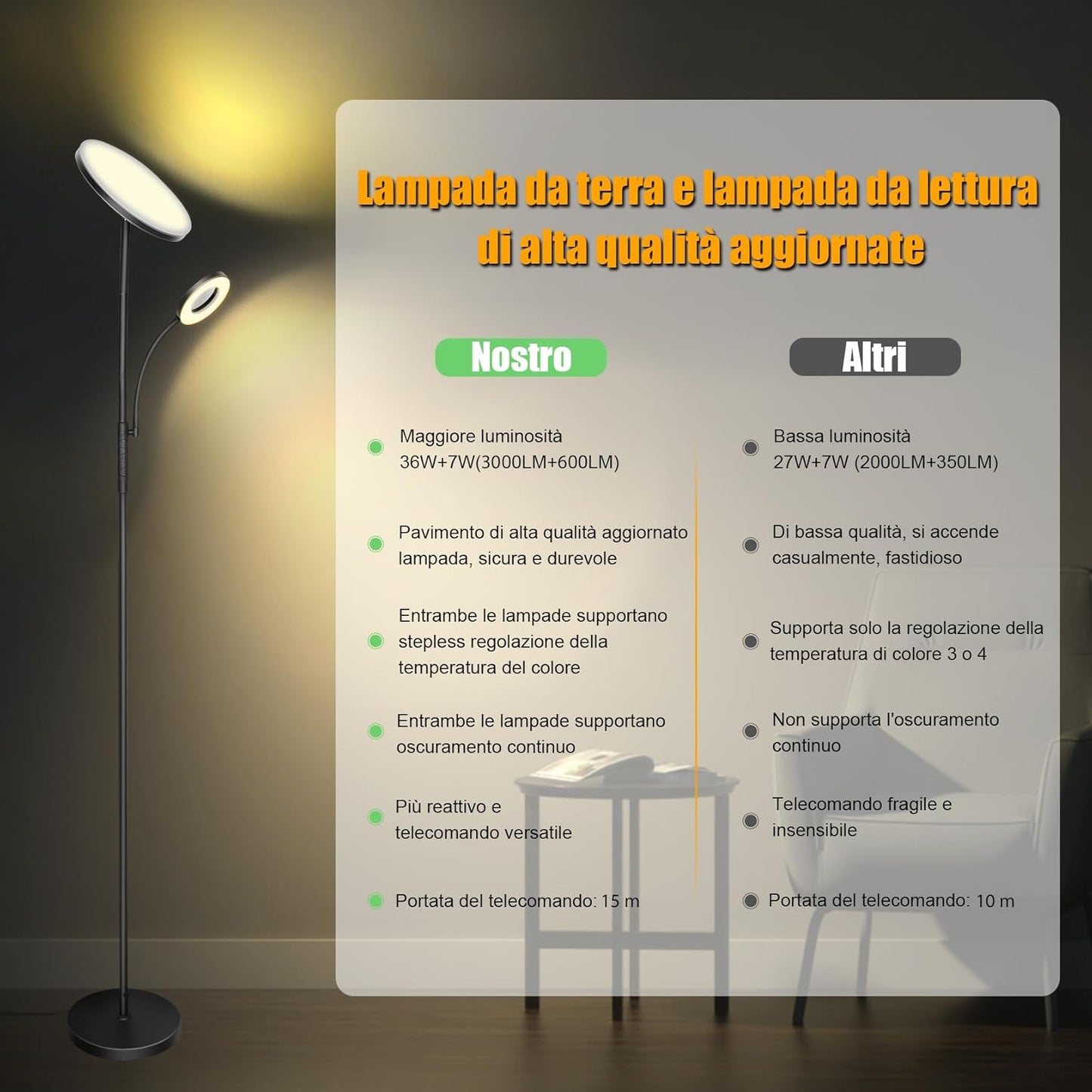 LED Stehleuchte Deckenfluter, 3600LM 42W Moderne Stehleuchten avec lampes LED plus lumineuses, 2700K-6500K Stufenlos Dimmbare Stehlampe avec Fernbedienung &amp; Touch Control für Wohnen [Classe énergétique F]