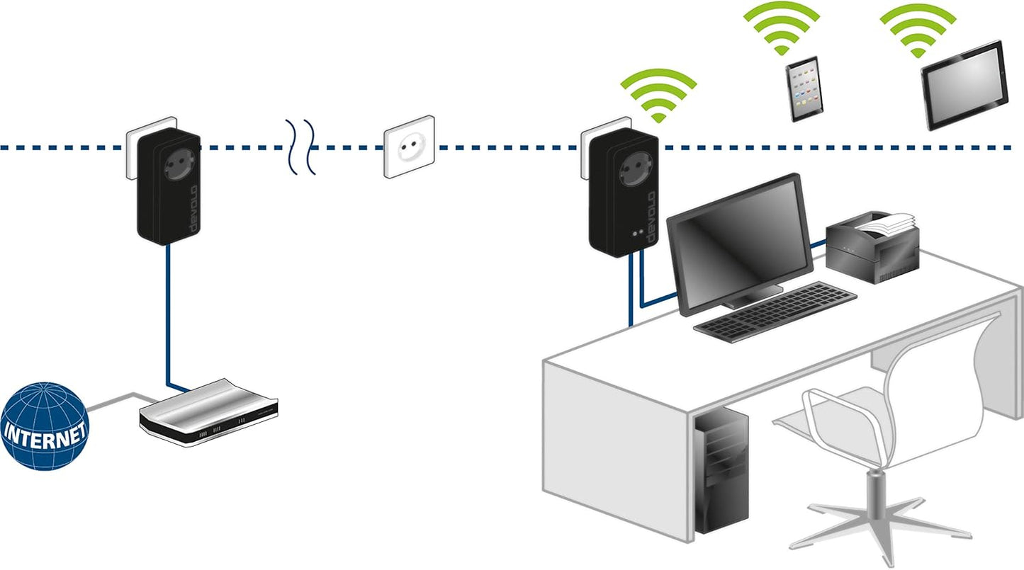 Adaptateur CPL simple Devolo dLAN pro 1200+ WiFi ac
