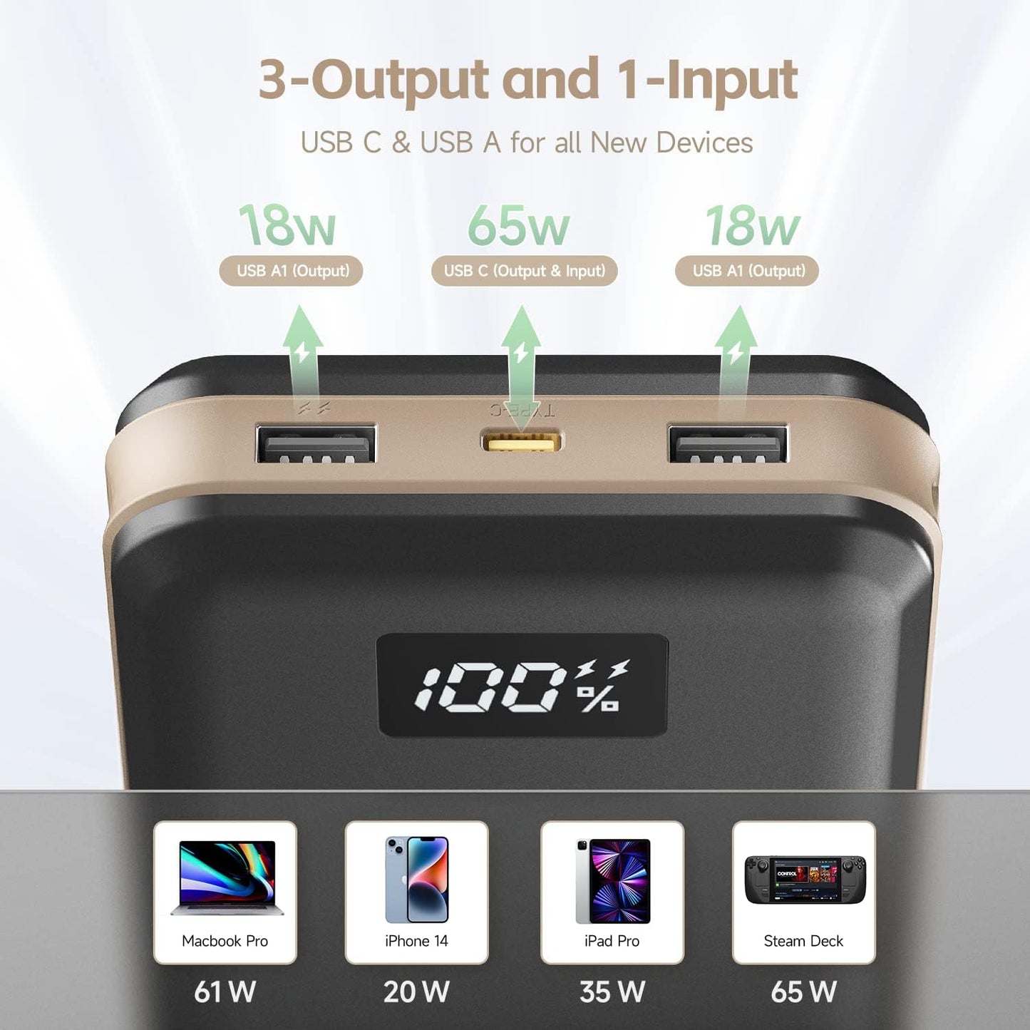 imuto Powerbank PD 65W 27000mAh Externer Akku mit 65W USB-C Ladegerät