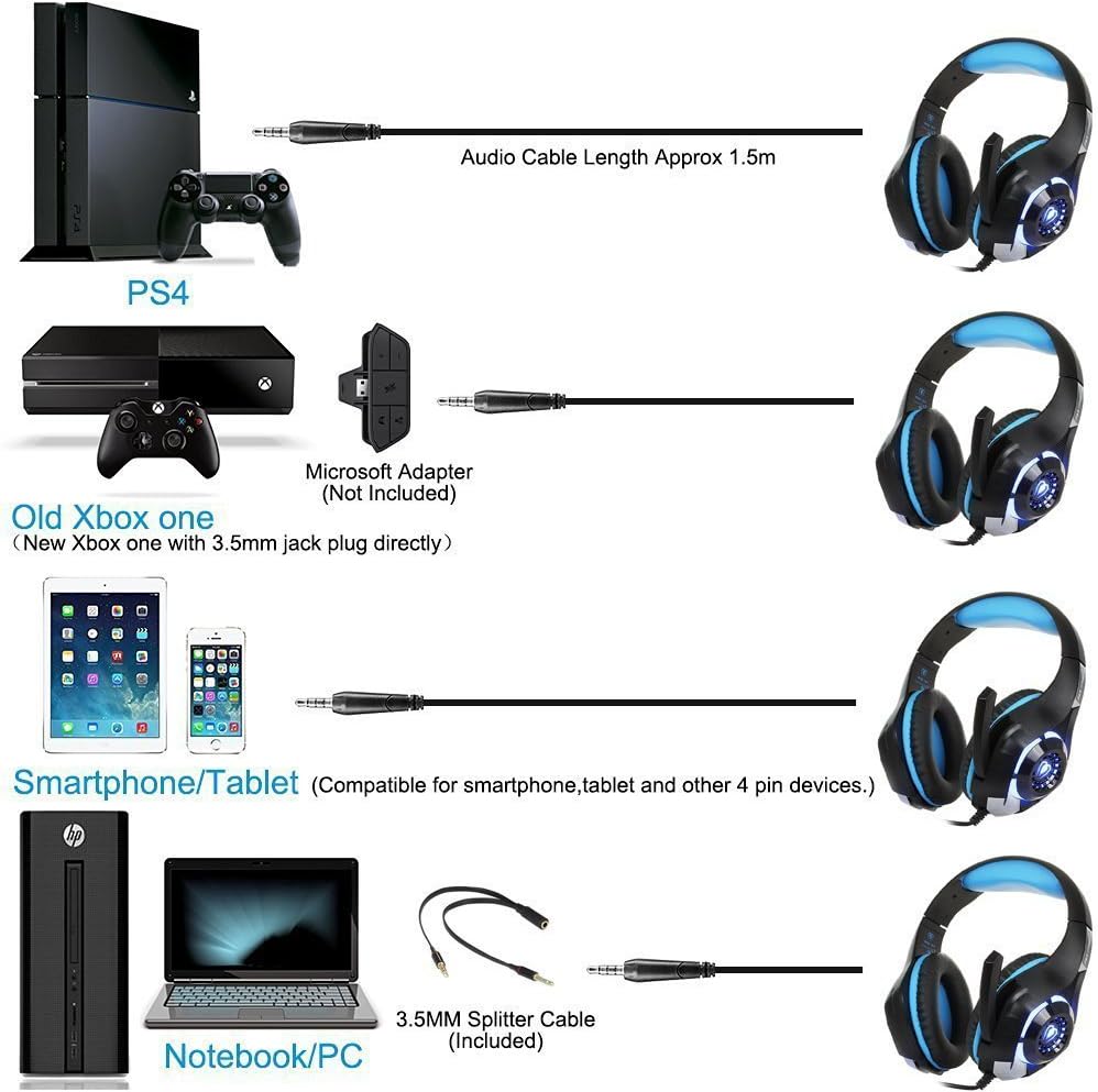 Beexcellent GM-1 Kabelgebundenes 3,5-mm-Over-Ear-Pro-Gaming-Headset Surround-Sound-Kopfhörer mit LED-Beleuchtung und Mikrofon für PS4, Xbox One, PC, Laptop, Tablet, Handy (Blau)