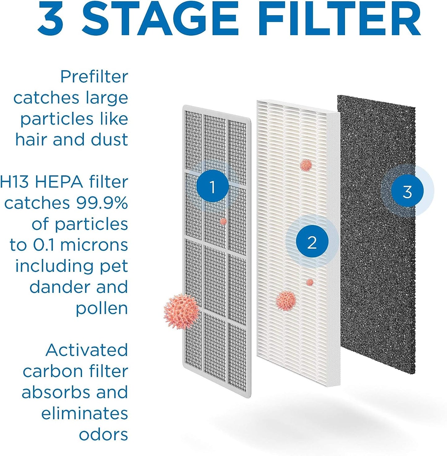Medify Air MA-15 Luftreiniger mit H13 True HEPA-Filter | 330 m² Abdeckung | für Allergene, Wildfeuer-Rauch, Staub, Gerüche, Pollen, Tierschuppen | leise 99,7% Entfernung bis 0,1 Mikrometer | weiß, 1er-Pack