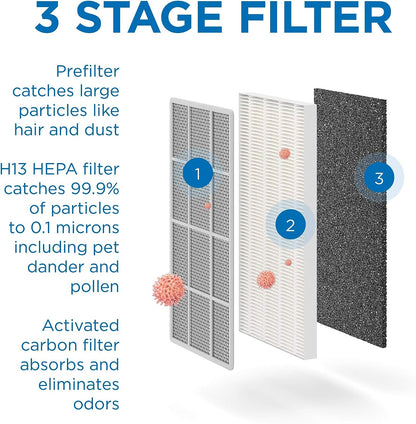 Medify Air MA-15 Luftreiniger mit H13 True HEPA-Filter | 330 m² Abdeckung | für Allergene, Wildfeuer-Rauch, Staub, Gerüche, Pollen, Tierschuppen | leise 99,7% Entfernung bis 0,1 Mikrometer | weiß, 1er-Pack