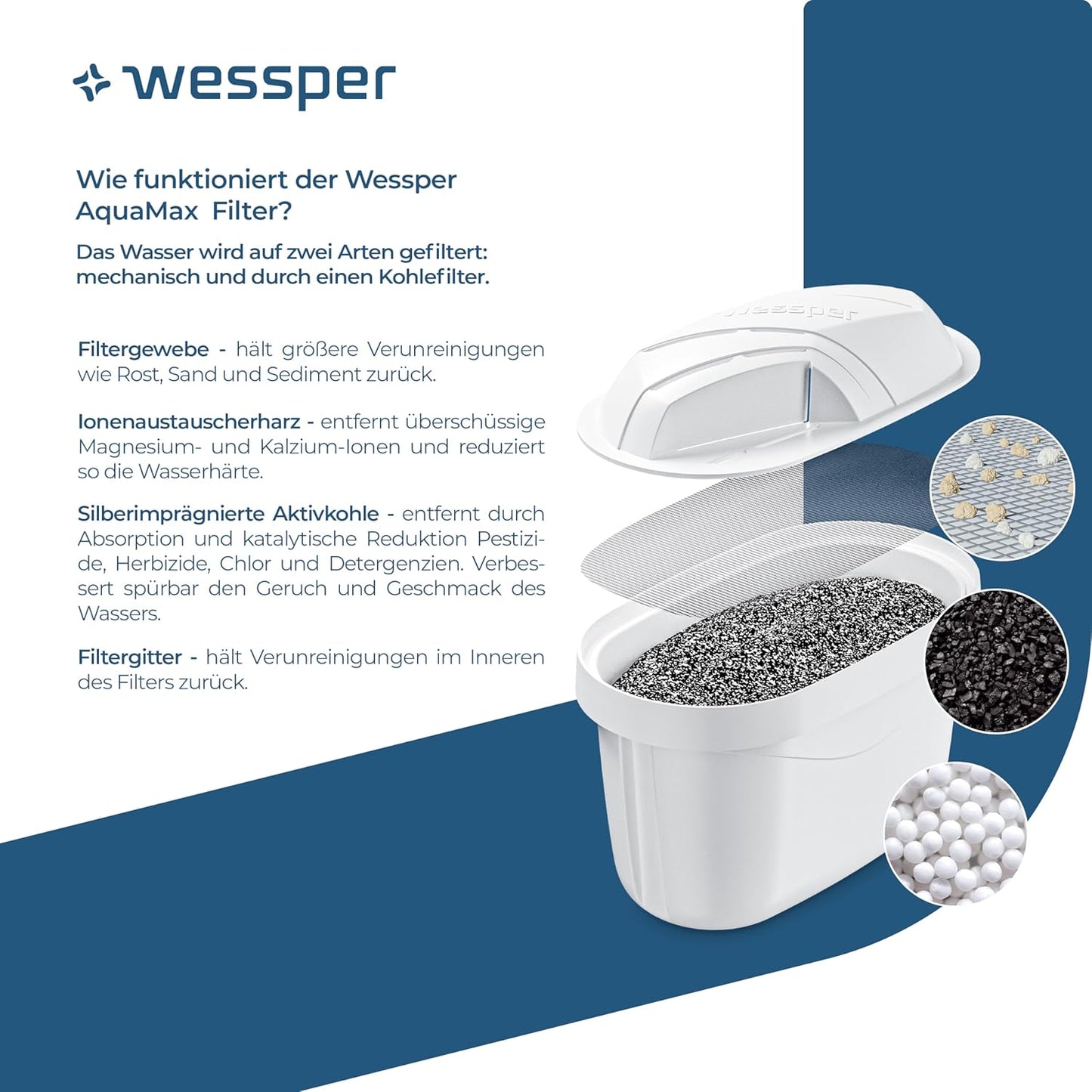 Wessper Wasserfilter Kartusche Kompatibel mit Brita Maxtra Wasser Kanne, Filter mit Aktivkohle und Lonenaustauscherharz, Wasserfilterkatuschen - 6 Pack