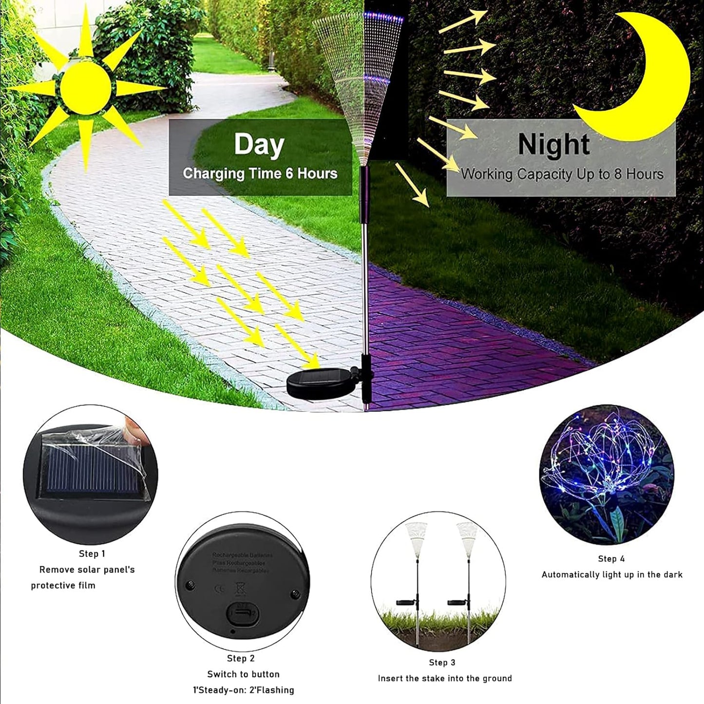 ZLDM 2 Stück Solar-Feuerwerkslicht, Solarleuchten für den Außenbereich, Garten, 2 Blinkmodi, 120 LEDs, IP65 wasserdicht, Gartenleuchten, Solarleuchten für Garten, Terrasse, Rasen, Weihnachtsdekoration (mehr)