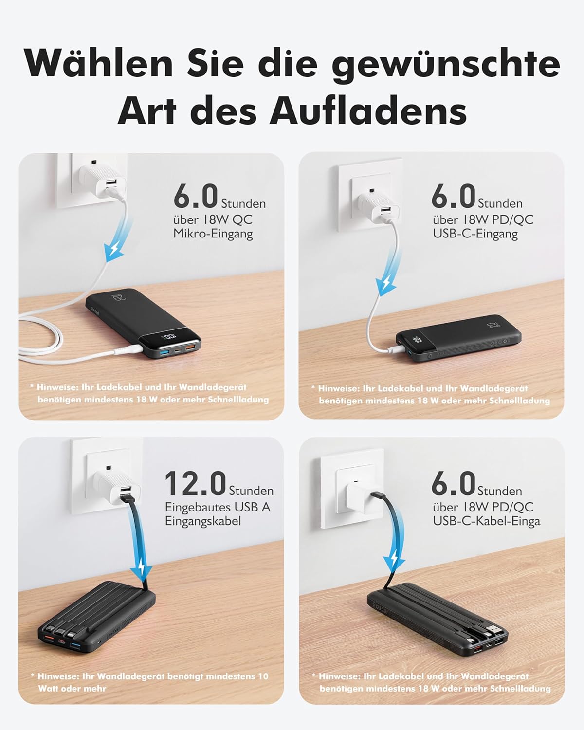 Charmast Power Bank, 22,5W Powerbank 20000mAh mit Kabel USB C und LED-Display, PD3.0 QC4.0 Externe Handyakkus mit 6 Ausgängen Kompatibel mit iPhone 16 15 14 13 12 11 Pro Max Plus Samsung Huawei Tablet