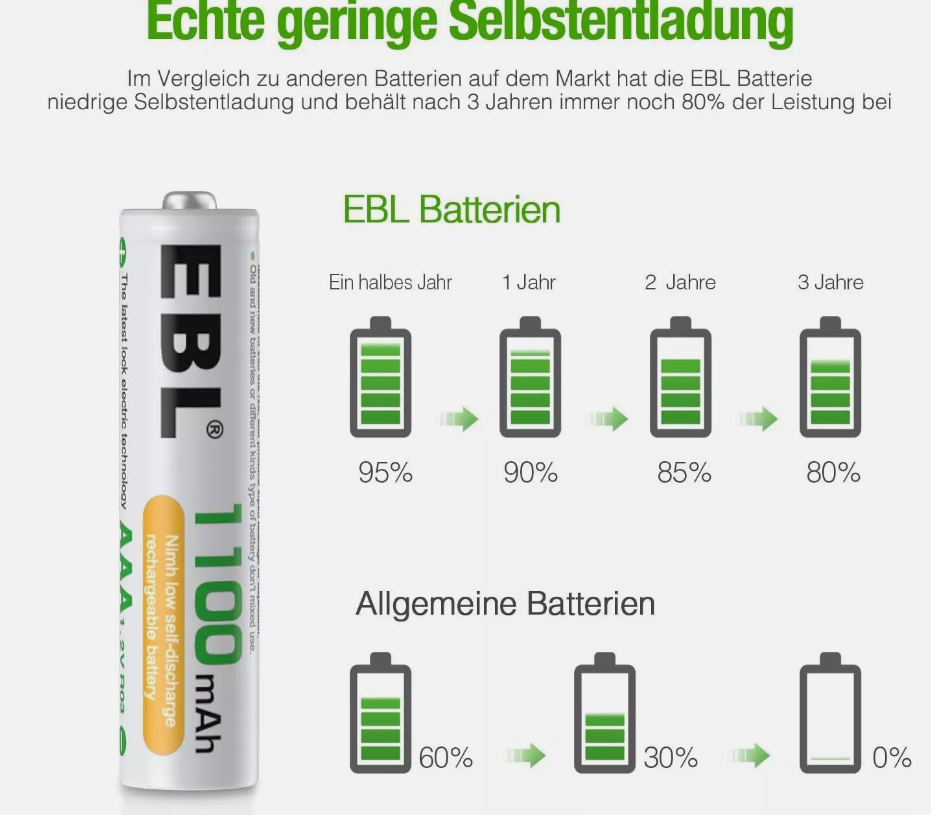 EBL AAA Akku 1100Mah 16 pièces - Piles rechargeables AAA, type NI-MH