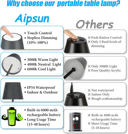 Aipsun 2 Stück Dimmbare LED akku Tischleuchte, 6000mAh, Tischlampe Kabellos, Warmweiß(2700k-6000k), IP54, Outdoor Tischlampe für Restaurant, Schlafzimmer, Bar(Anthrazit)