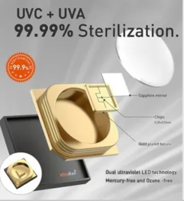 ViruBac UVC LED Luftreiniger 1800mAh 20 m3