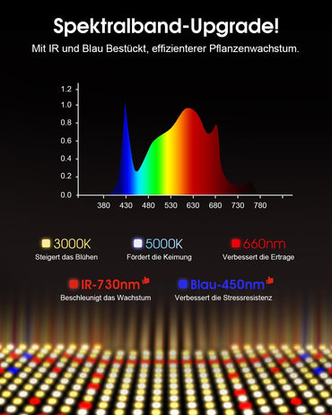 Angseen 200W Pflanzenlampe mit 0-23h Timer, 512 LEDs,Grow Lampe,Full Spectrum,Dimmable