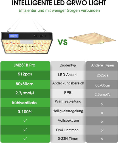 Angseen 200W Pflanzenlampe mit 0-23h Timer, 512 LEDs,Grow Lampe,Full Spectrum,Dimmable