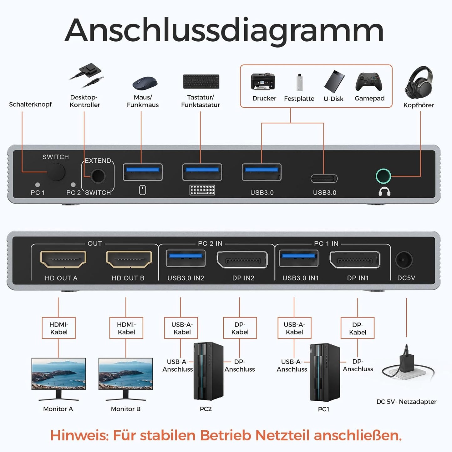 Alxum KVM Switch für 2 PC 2 Monitore, 2xDisplayPort in,2xHDMI Switch out