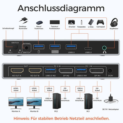 Alxum KVM Switch für 2 PC 2 Monitore, 2xDisplayPort in,2xHDMI Switch out