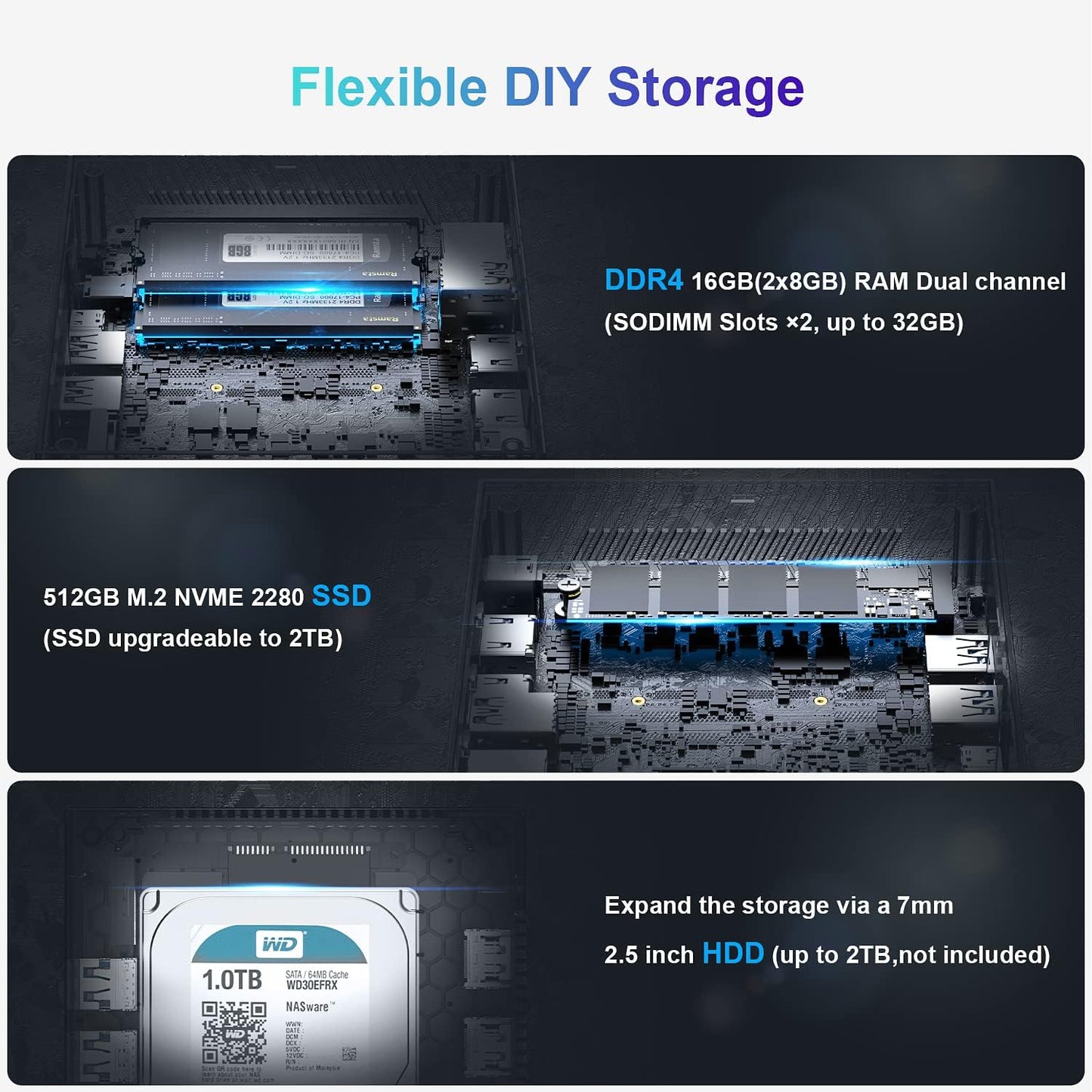 ALLIWAVA GX55 Mini PC N5105 2.9GHz 8GB RAM 256GB SSD M.2 Micro Desktop Computer
