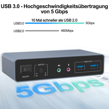 Alxum Displayport HDMI KVM-Switch 4K@60Hz für 2 PCs & 2 Monitore mit USB,