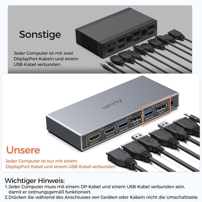 Alxum KVM Switch für 2 PC 2 Monitore, 2xDisplayPort in,2xHDMI Switch out