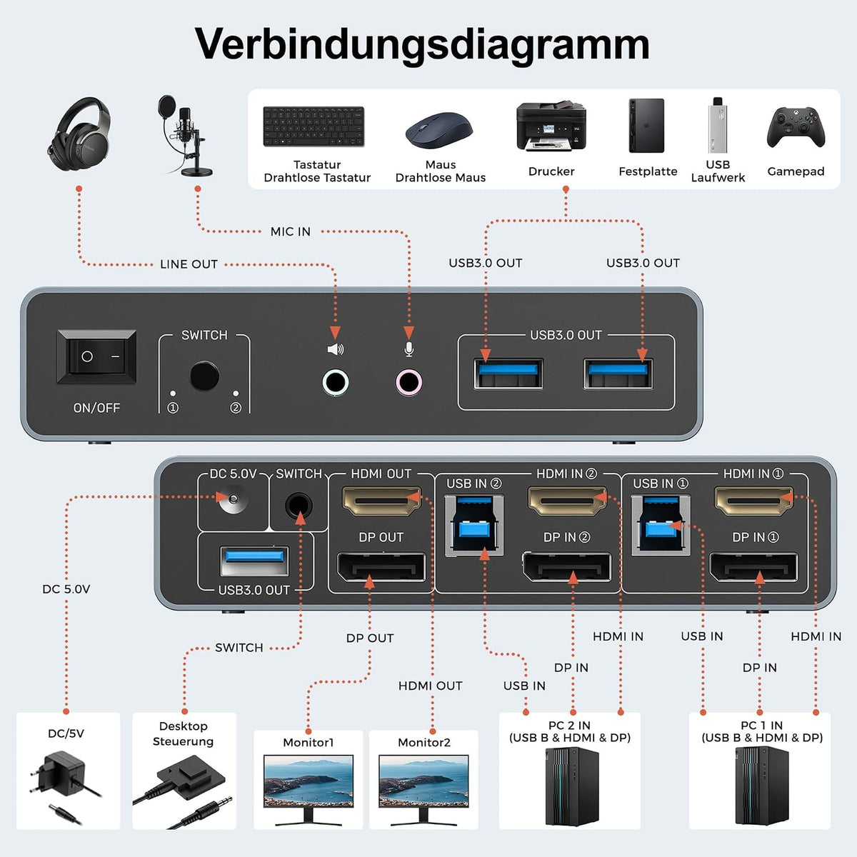 Alxum Displayport HDMI KVM-Switch 4K@60Hz für 2 PCs & 2 Monitore mit USB,