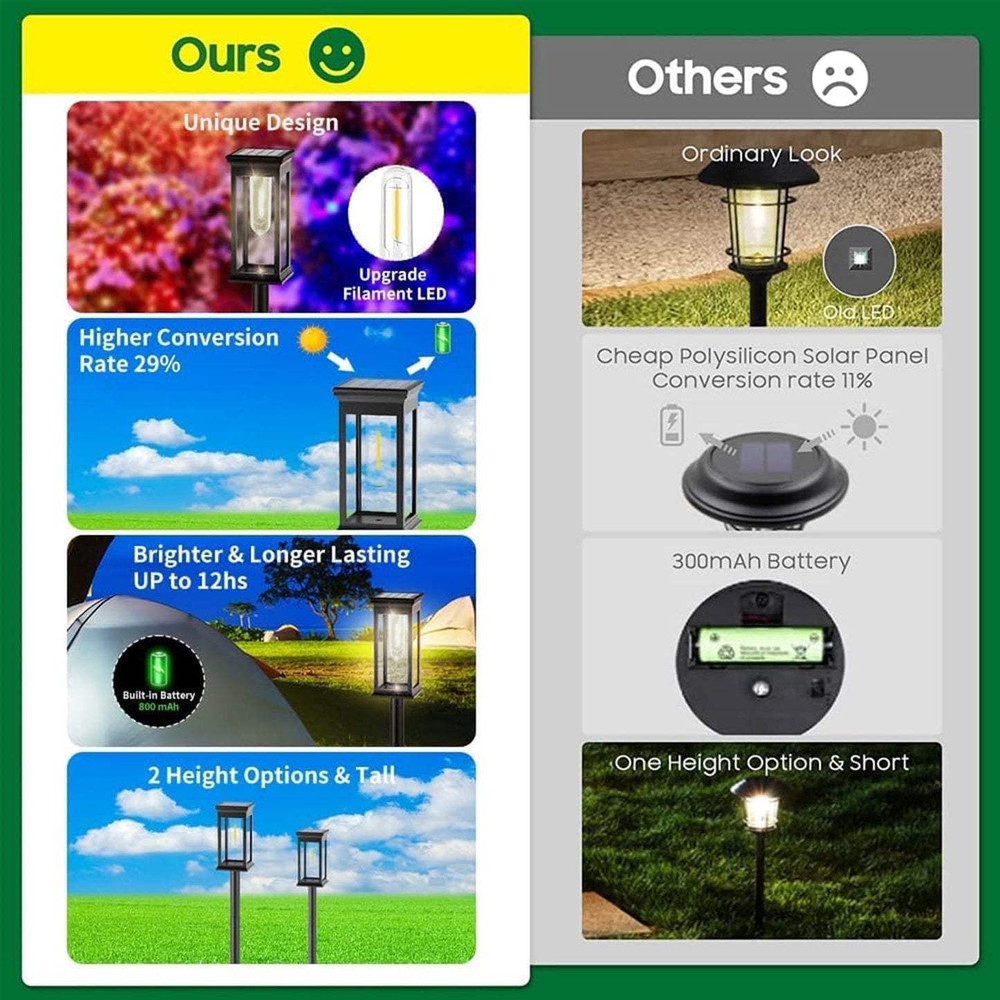 Amzxart Solarlampen für Außen Garten, 8 Stück Solar Gartenleuchten  Auto On/Off
