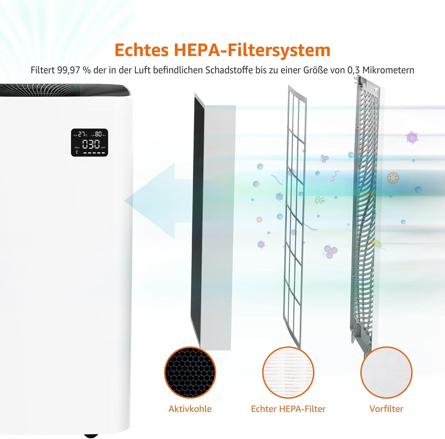 Amazon Basics HEPA Luftreiniger, deckt bis zu 12 m² Raum ab, UK-Stecker, Weiß