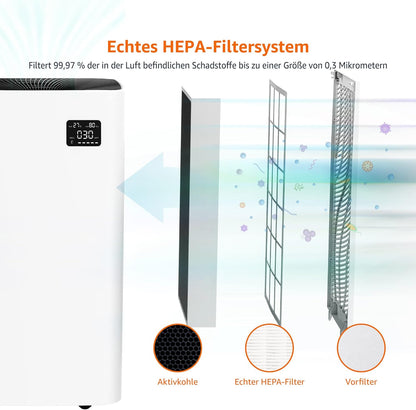 Amazon Basics HEPA Luftreiniger, deckt bis zu 12 m² Raum ab, UK-Stecker, Weiß