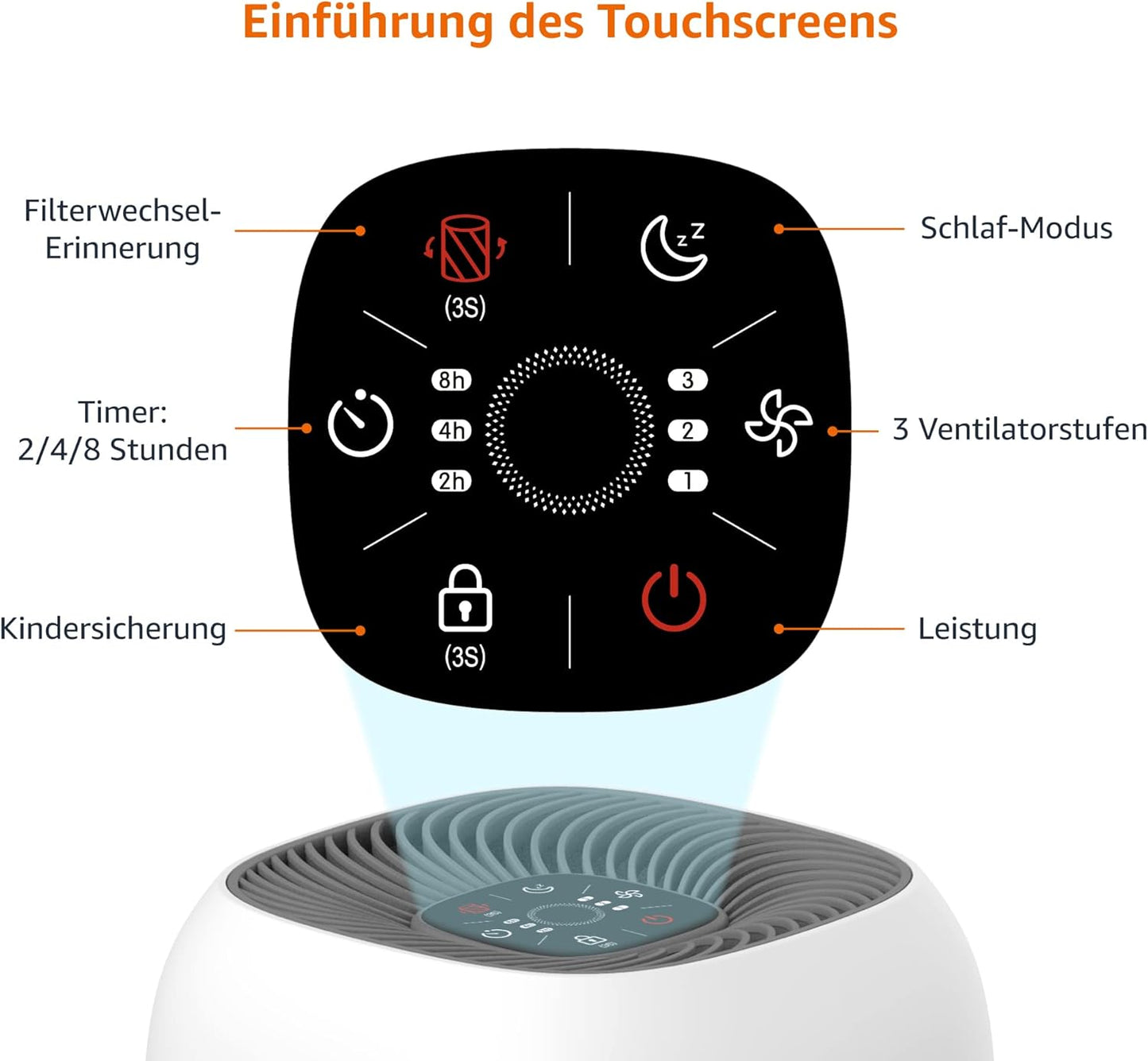 Amazon Basics HEPA Luftreiniger, deckt bis zu 12 m² Raum ab, UK-Stecker, Weiß