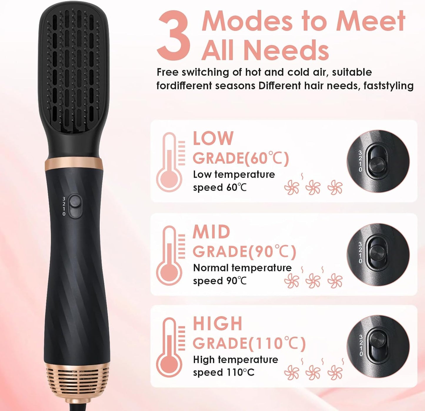 Anluomania Warmluftbürste Set, Airstyler Set 1000W, Air styler, mit 5 Ersatz,