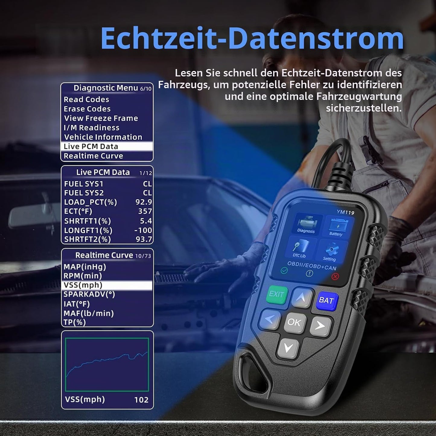 Anluomania OBD2 Diagnosegerät Auto, Codeleser,für Autos Nach 1996