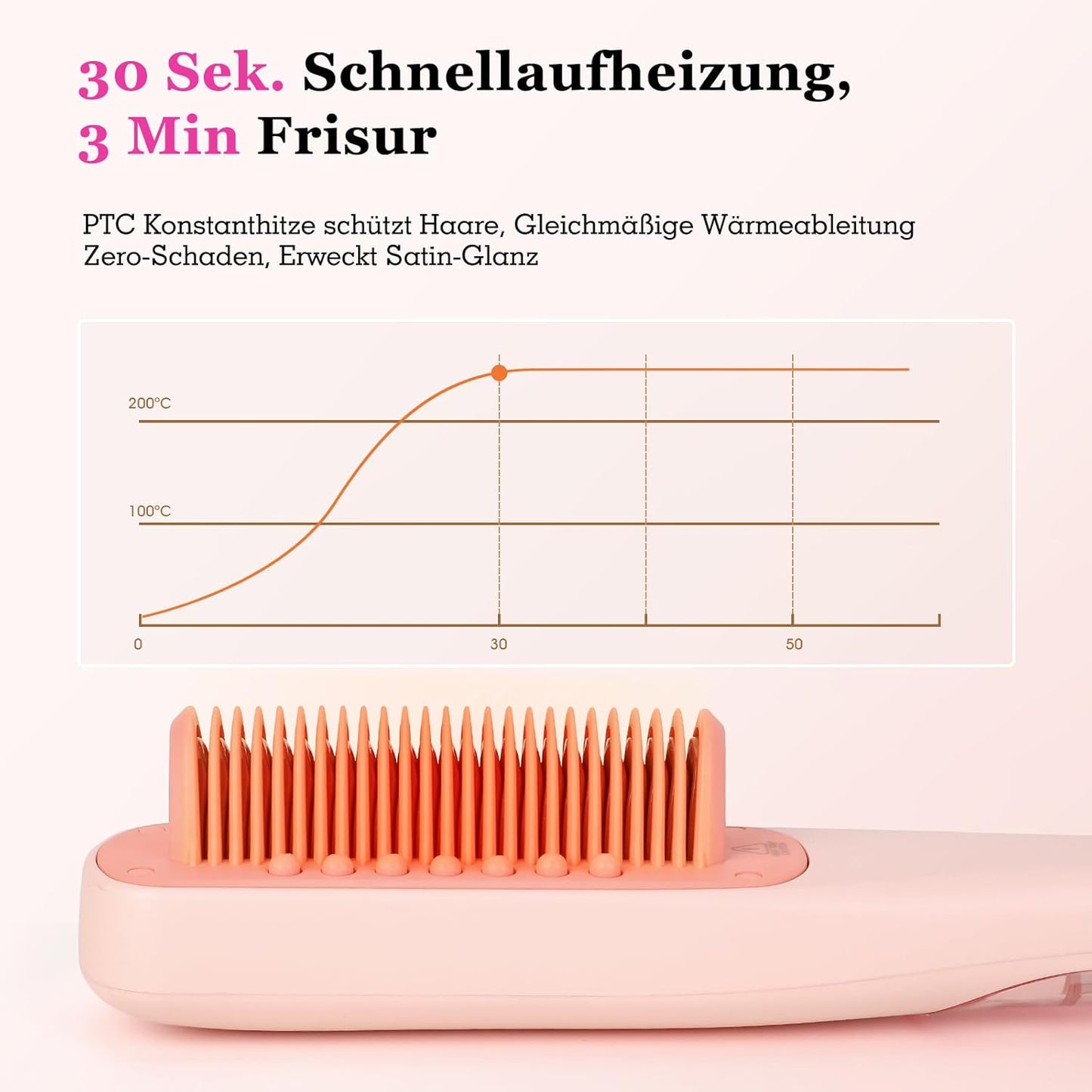 AraSyleon Dampf-Haarglätter Bürste 3-Temp Stufen PTC 30s Glättbürste Rosa