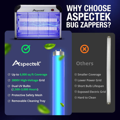 ASPECTEK Elektrischer Insektenvernichter 20W 2800V – UV Mückenfalle& Fliegenfalle