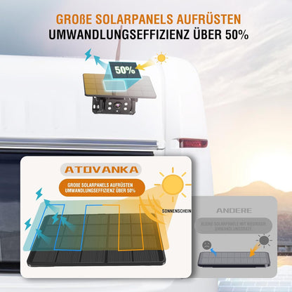 ATOVANKA Solar Rückfahrkamera Kabellos,9600Mah Magnetic Hitch,1080P