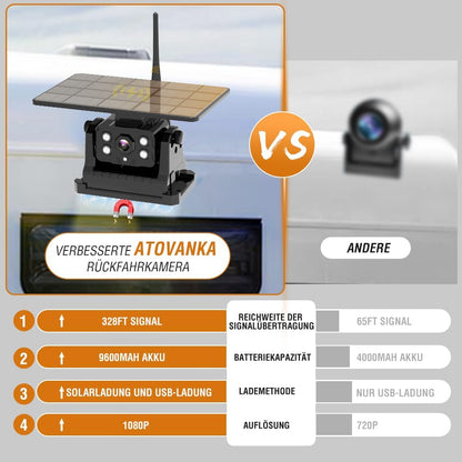 ATOVANKA Solar Rückfahrkamera Kabellos,9600Mah Magnetic Hitch,1080P