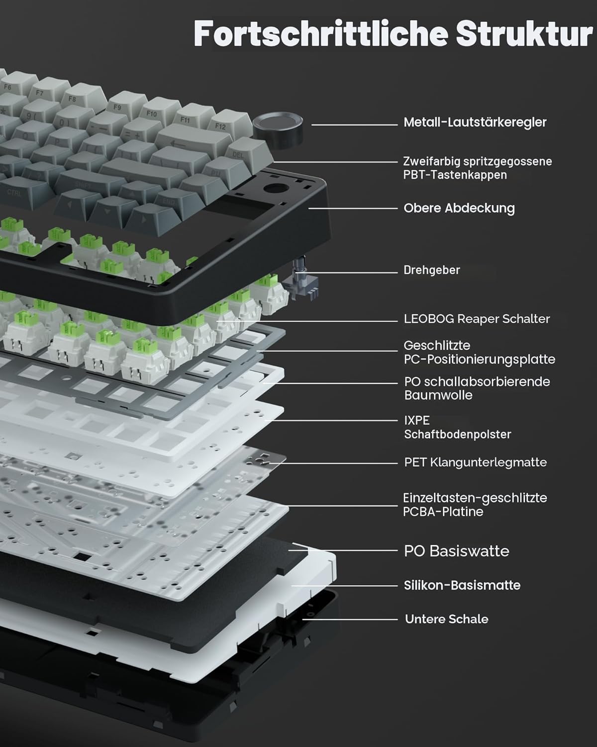 AULA F75 PRO Mechanische Tastatur Gaming,2.4GHz/Type-C/BT5.0 Mechanical Keyboard