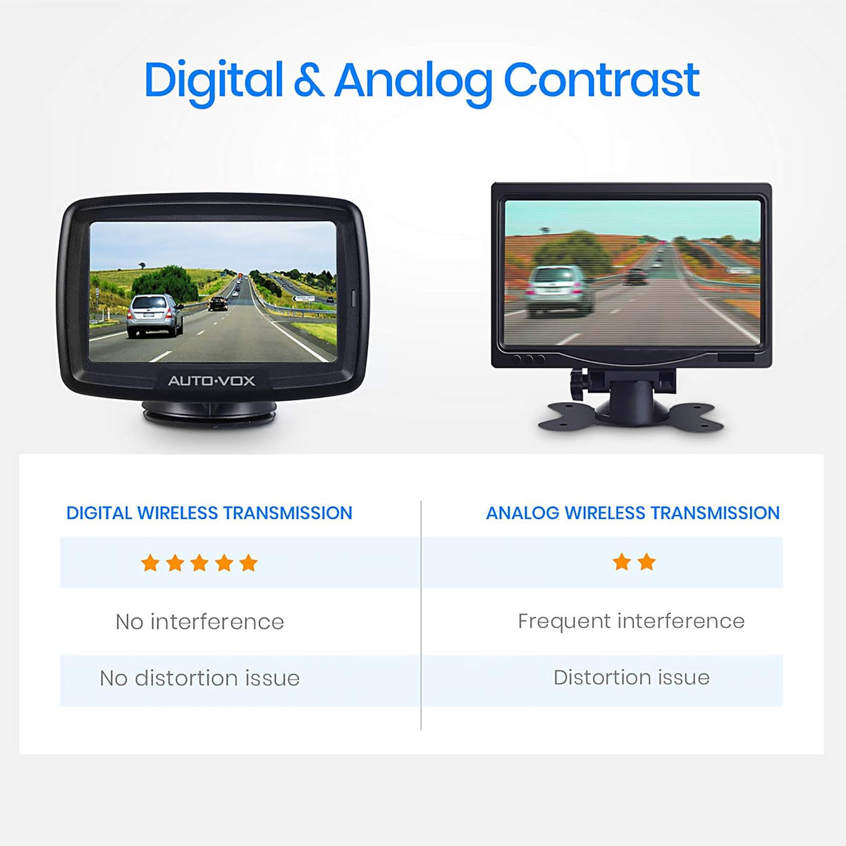 AUTO-VOX CS-2 Digital-Rückfahrkamera-Set, stabiles Signal,Nachtsicht