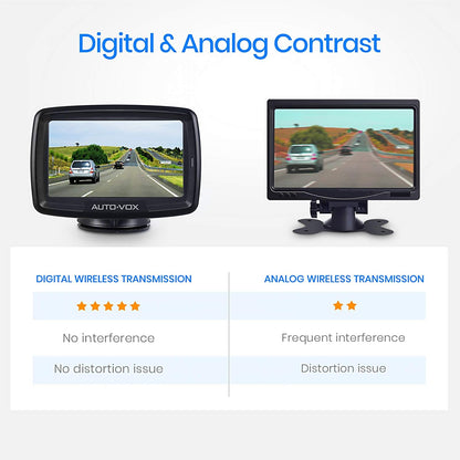 AUTO-VOX CS-2 Digital-Rückfahrkamera-Set, stabiles Signal,Nachtsicht