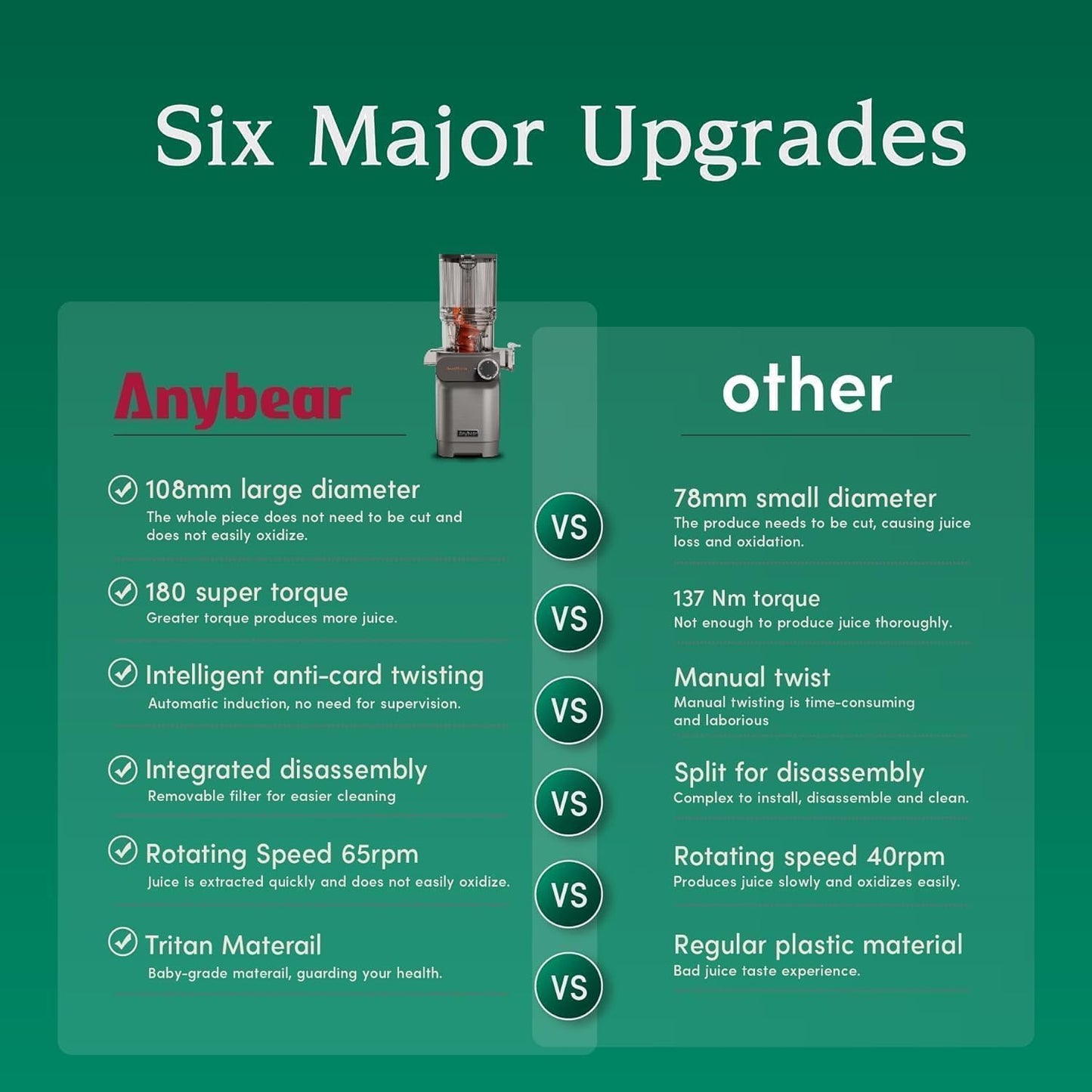 Anybear Entsafter 200W Slow Juicer mit 110 mm großem Einfüllschacht