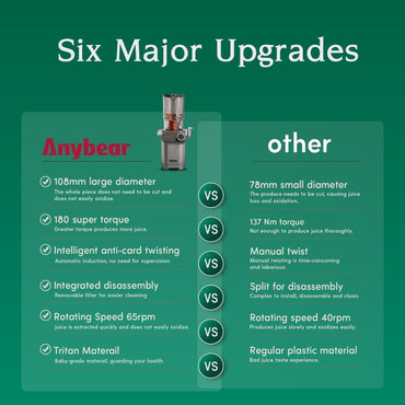 Anybear Entsafter 200W Slow Juicer mit 110 mm großem Einfüllschacht