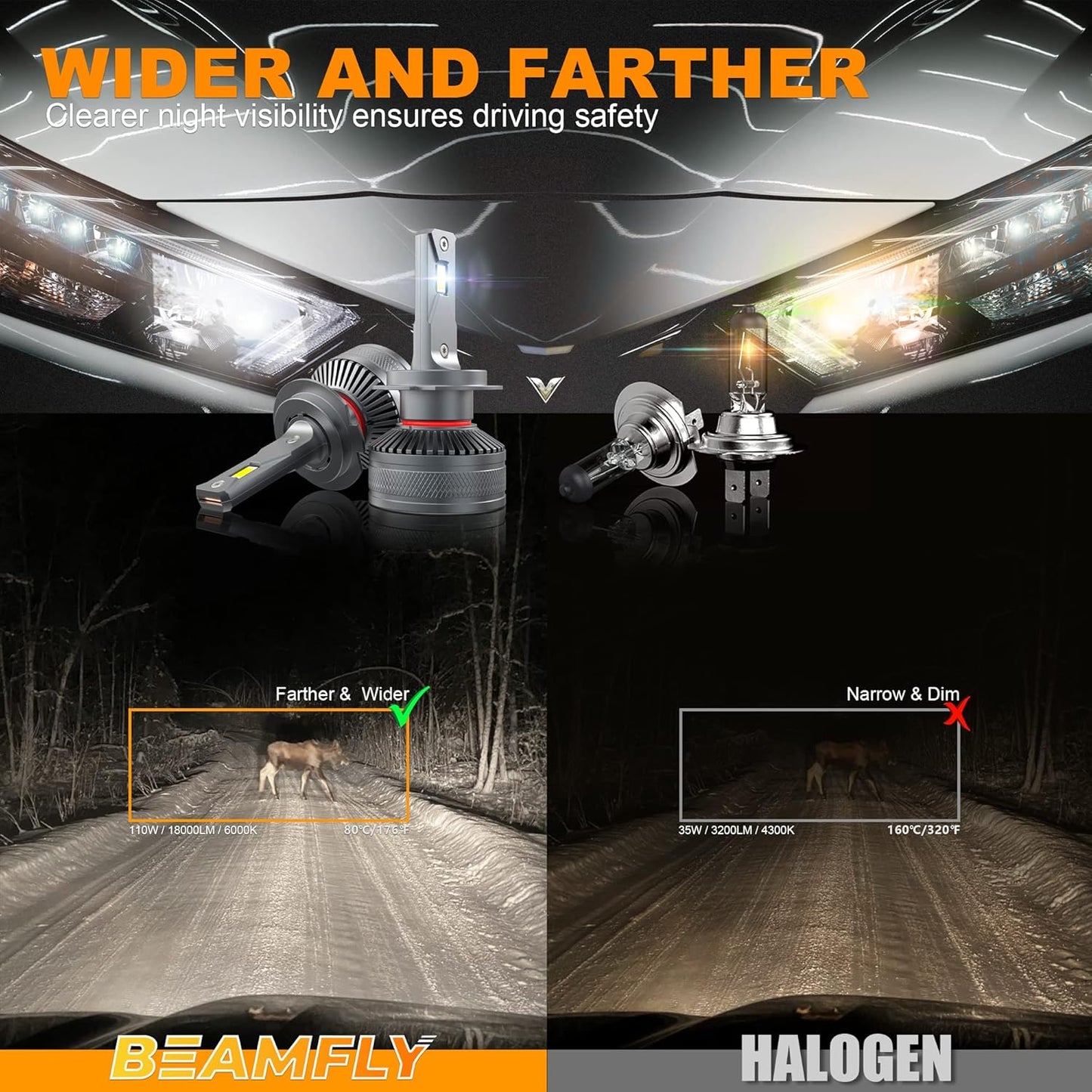 Beamfly H7 LED-Autolampen, 130 W, 28.000 lm, 6000 K Weißlicht, 600 % Lichtstrom (LEDX3-H7)