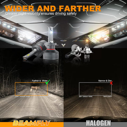 Beamfly H7 LED-Autolampen, 130 W, 28.000 lm, 6000 K Weißlicht, 600 % Lichtstrom (LEDX3-H7)