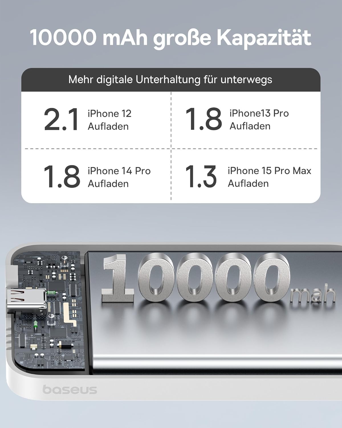 Baseus Magsafe Powerbank 10000mAh, Kabellose, Magnetische  für iPhone 15/14/13/12 weiß