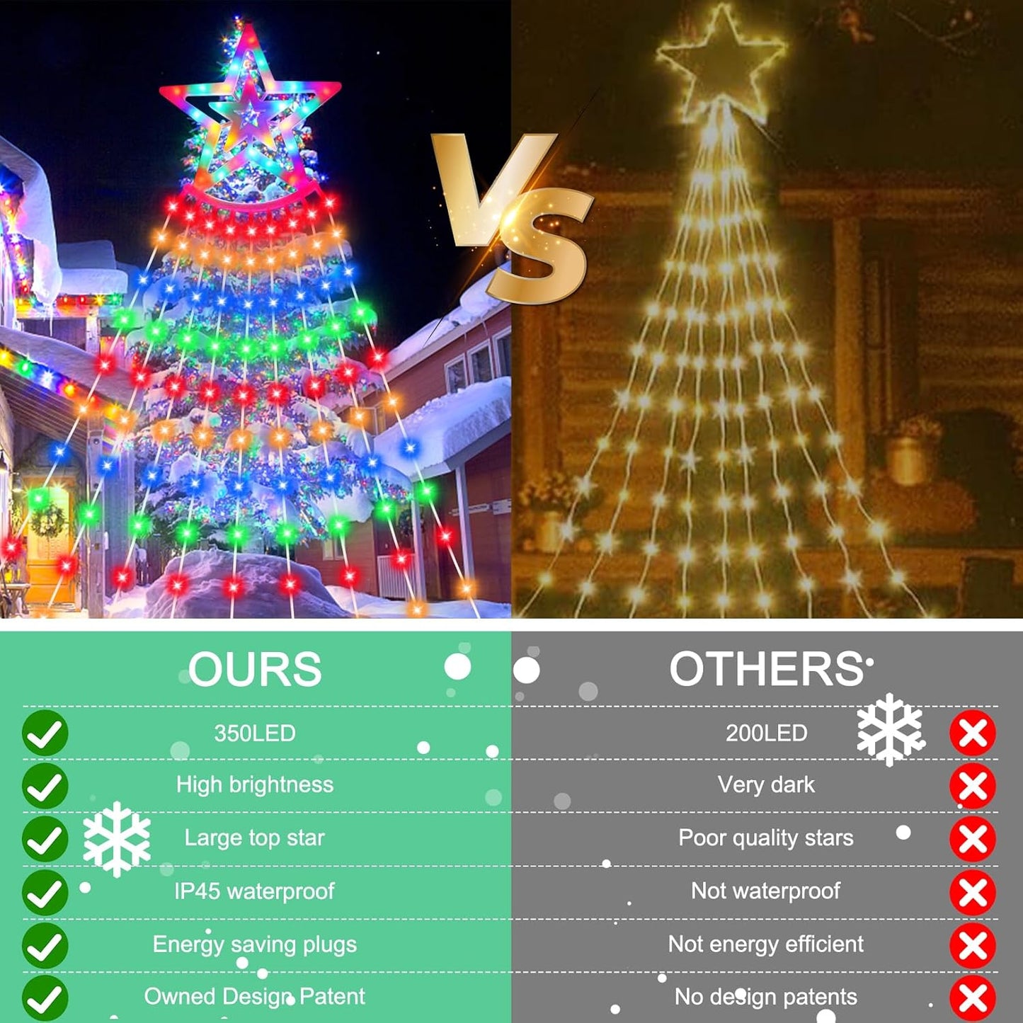 Guirlande lumineuse LED BIAOQINBO pour sapin de Noël avec prise 350 LED, 9 jours x 3,5 m, IP45, 8 modes d'éclairage, pour l'intérieur et l'extérieur [Classe énergétique E]