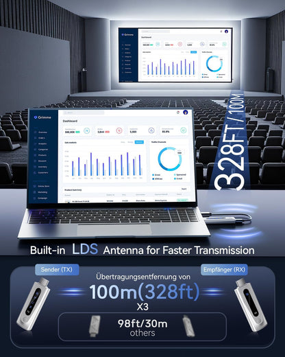 BRAIDOL Wireless HDMI Transmitter and Receiver, HDMI Funkübertragung 4K 100M/328FT, 5G