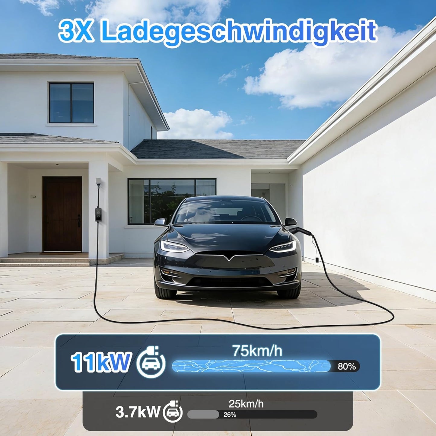 Betumoda Wallbox 11 kW Typ 2 |6.5 m|8–16 A |3-Phasig, mit Einstellbarer Ladeleistung