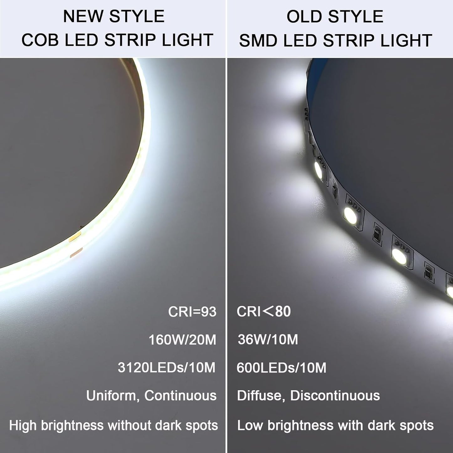 BENLUN COB LED Streifen 20M (10M X 2), 24V LED Strip 6000K LED Band 11W/M CRI 93