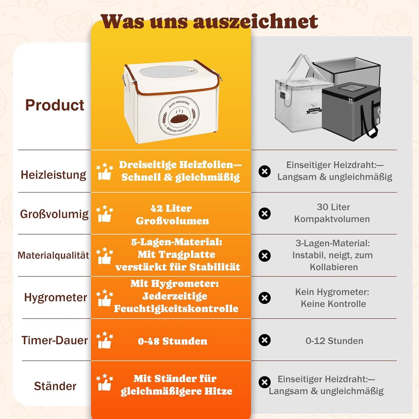 Bourske Brot Gärbox Sauerteig, Dreiseitenheizung mit Thermostat 42L