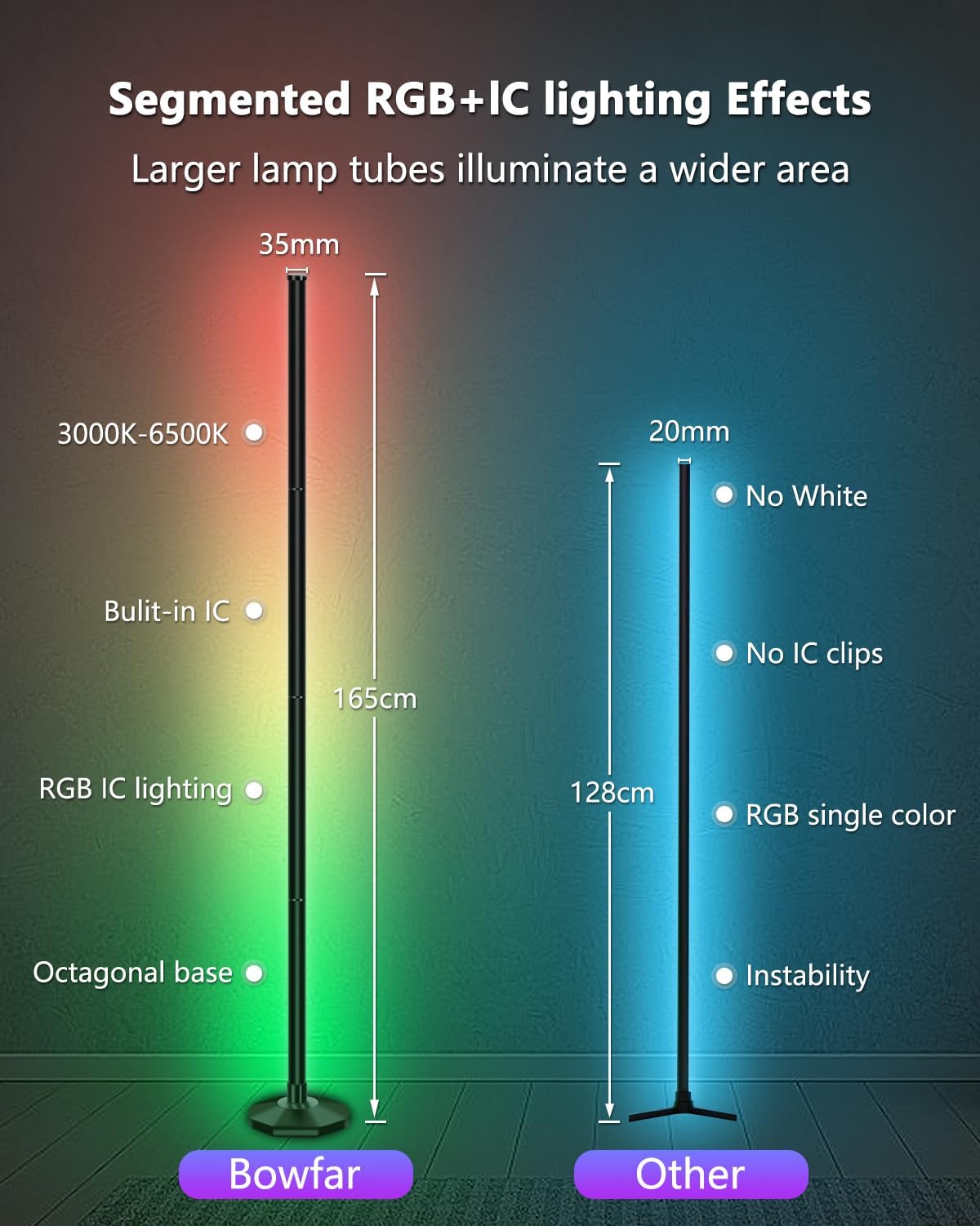 Bowfar LED Stehlampe, 165cm RGBIC Dimmbar mit Fernbedienung＆APP