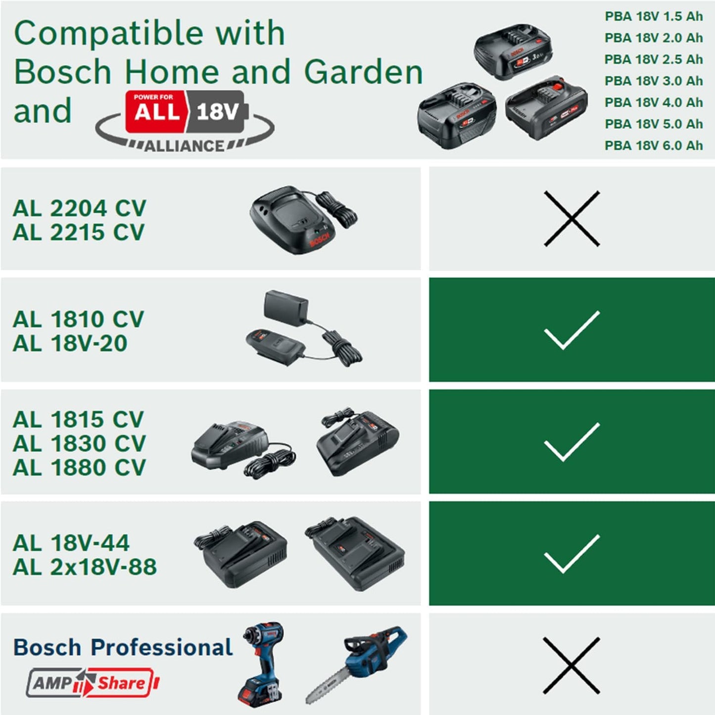 Bosch 18V Akku und Ladegerät 2.5Ah (18V Starter Set, Power for All)