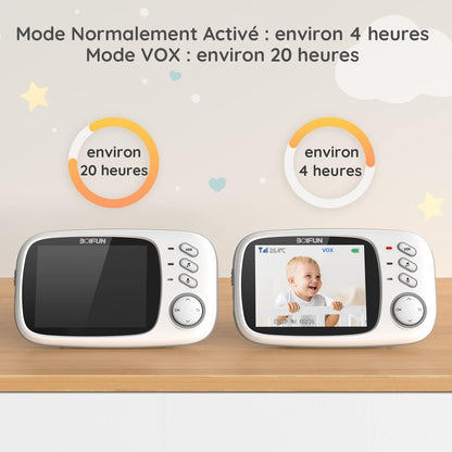 BOIFUN Babyphone mit Kamera, VOX Babyfon, Nachtsicht Baby, Wecker, Temperaturüberwachung, Video Überwachung mit 3.2" Digital LCD Bildschirm Wireless,Gegensprechfunktion, Wiederaufladbar, 240p
